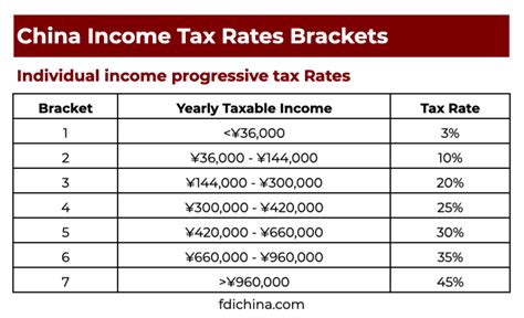 what items are now taxed 25 china